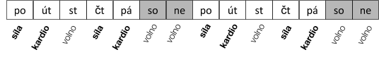 Domácí cvičení: Týdny 3 a 4